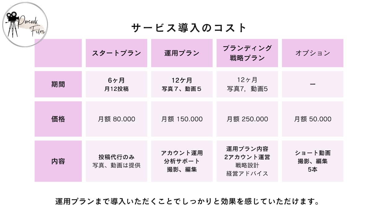 飲食店専門のSNS運用代行、集客をします 飲食店経営者と動画クリエイターの制作チーム イメージ4