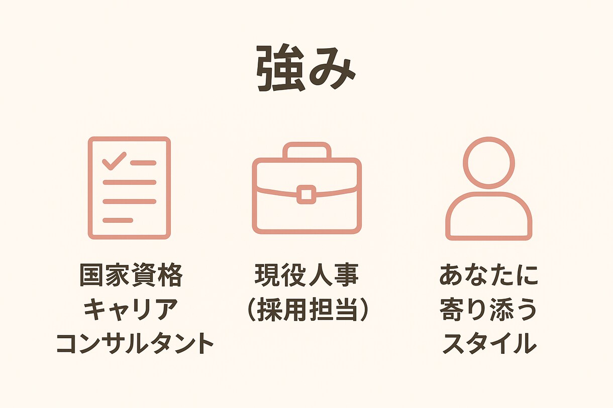20代限定｜転職や将来の不安をやさしく整理します 【転職が上手くいかない・自信が無い・不安】 イメージ2