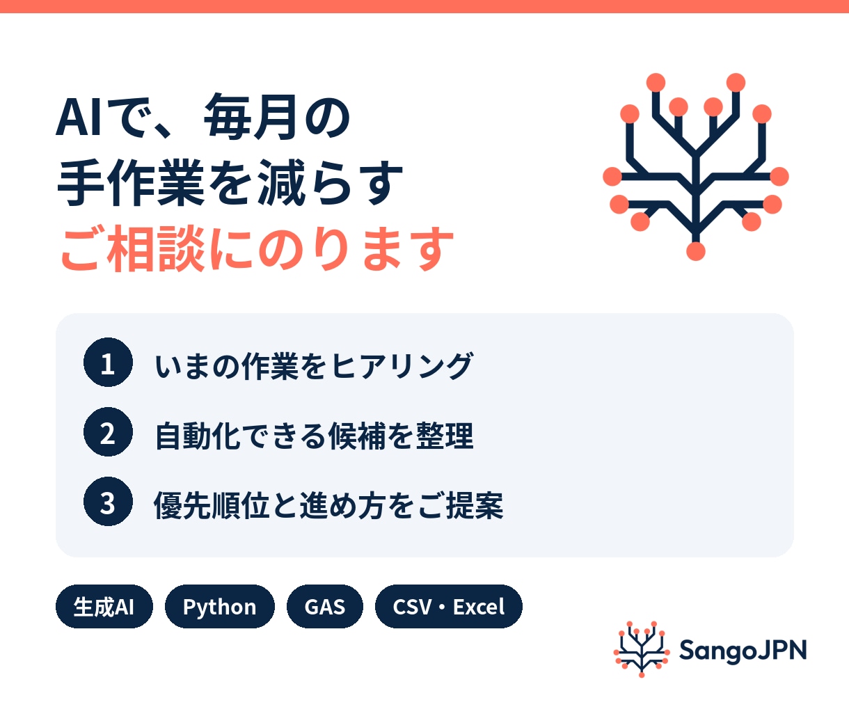 生成AIで毎月の手作業を減らす方法をご提案します 何から自動化するか、優先順位と進め方を整理します イメージ1