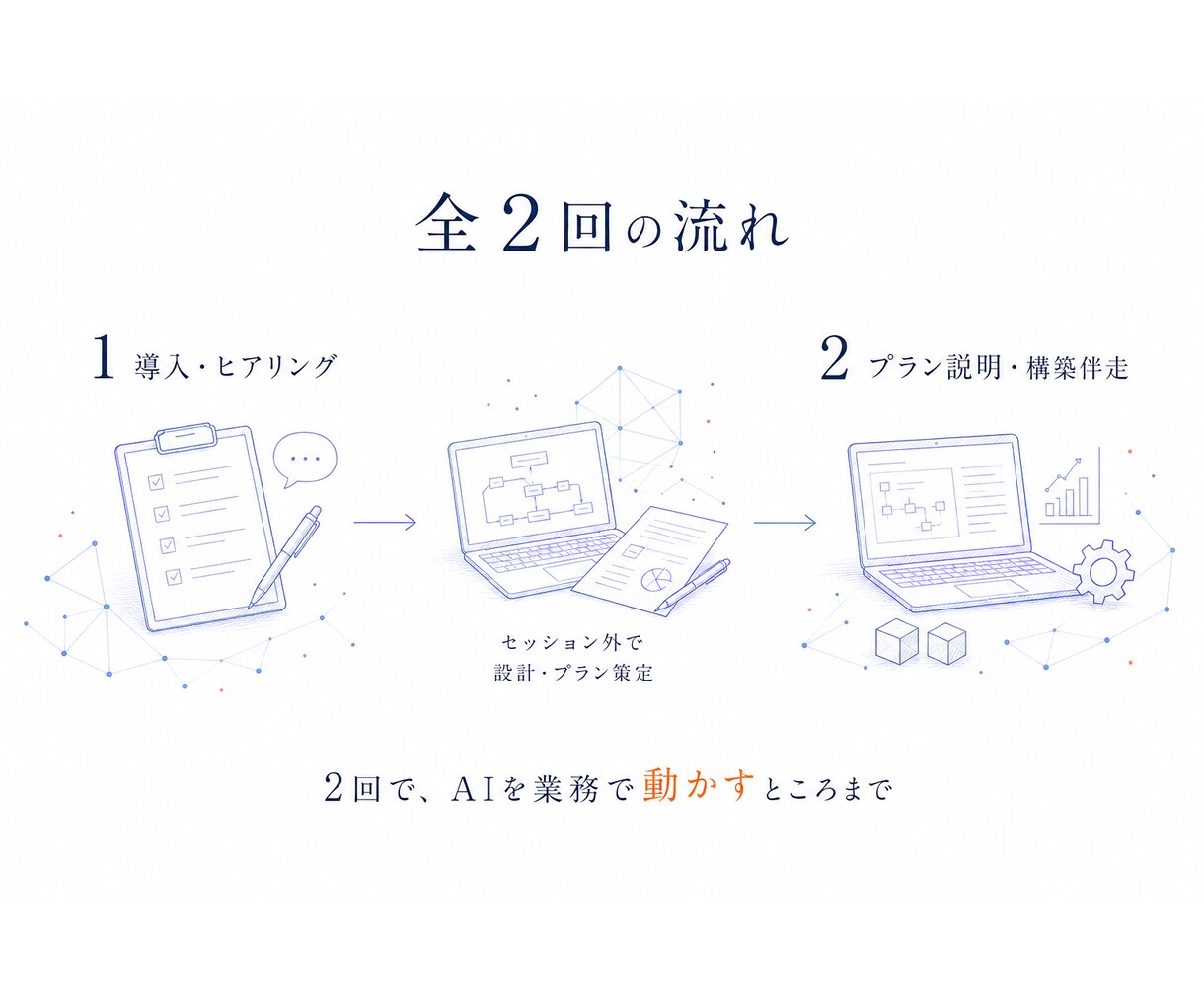 非エンジニアにClaudeCode導入を伴走します 全2回★経営者・個人事業主の業務自動化に伴走 イメージ3