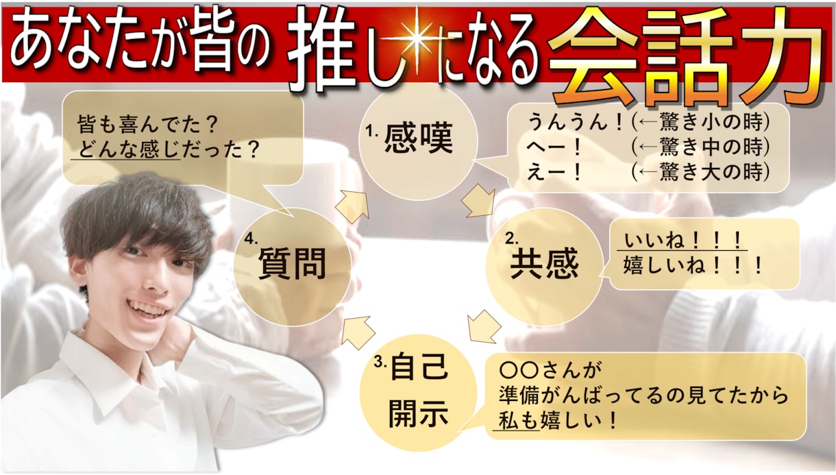 話し方・会話力で、仕事も恋も完璧「3原則」教えます 1人反省会を卒業！友達0人あがり症→プレゼン大会1位の奥義 イメージ6