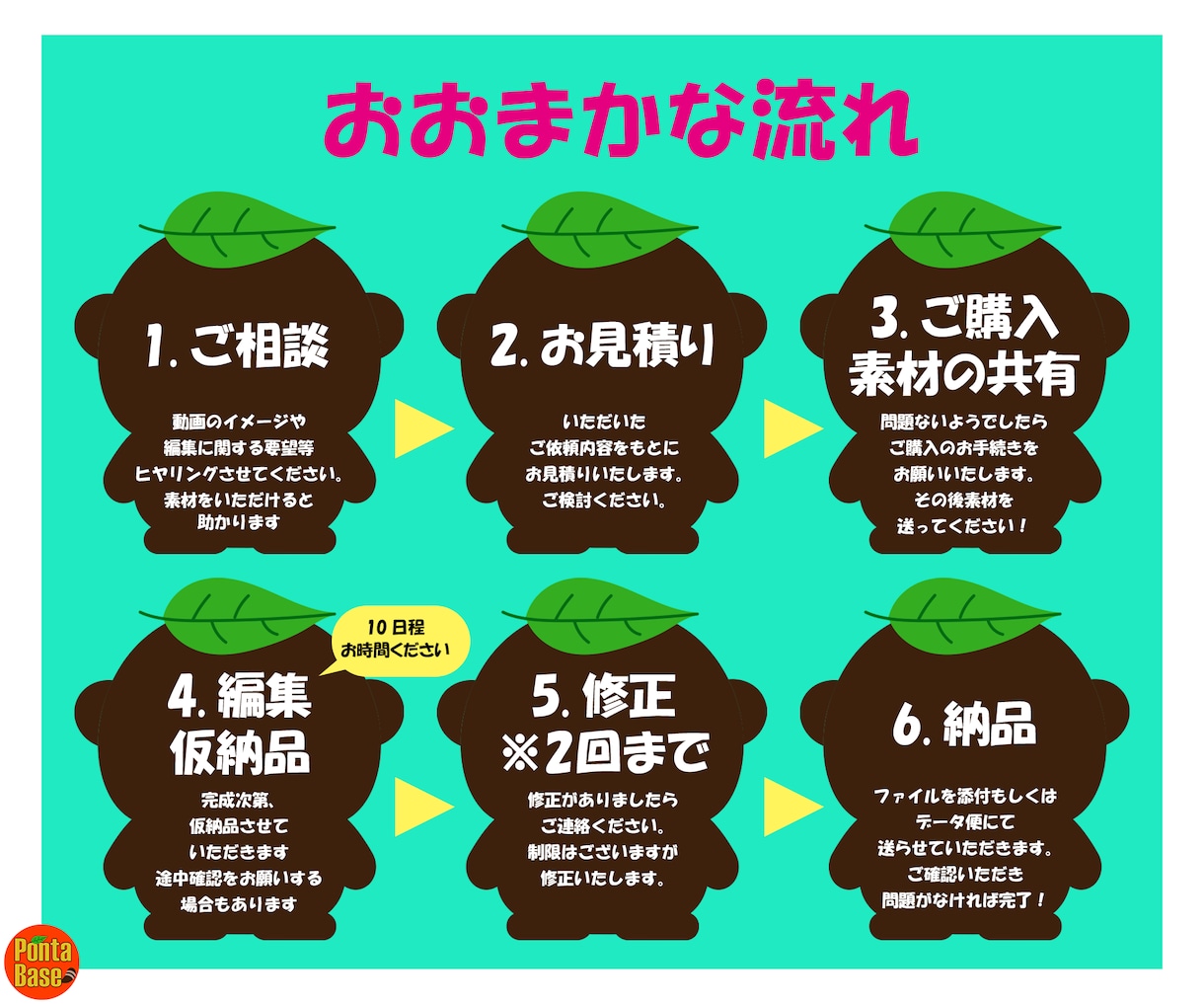 動画編集承ります 子育てママクリエイターが動画編集します！！ イメージ2