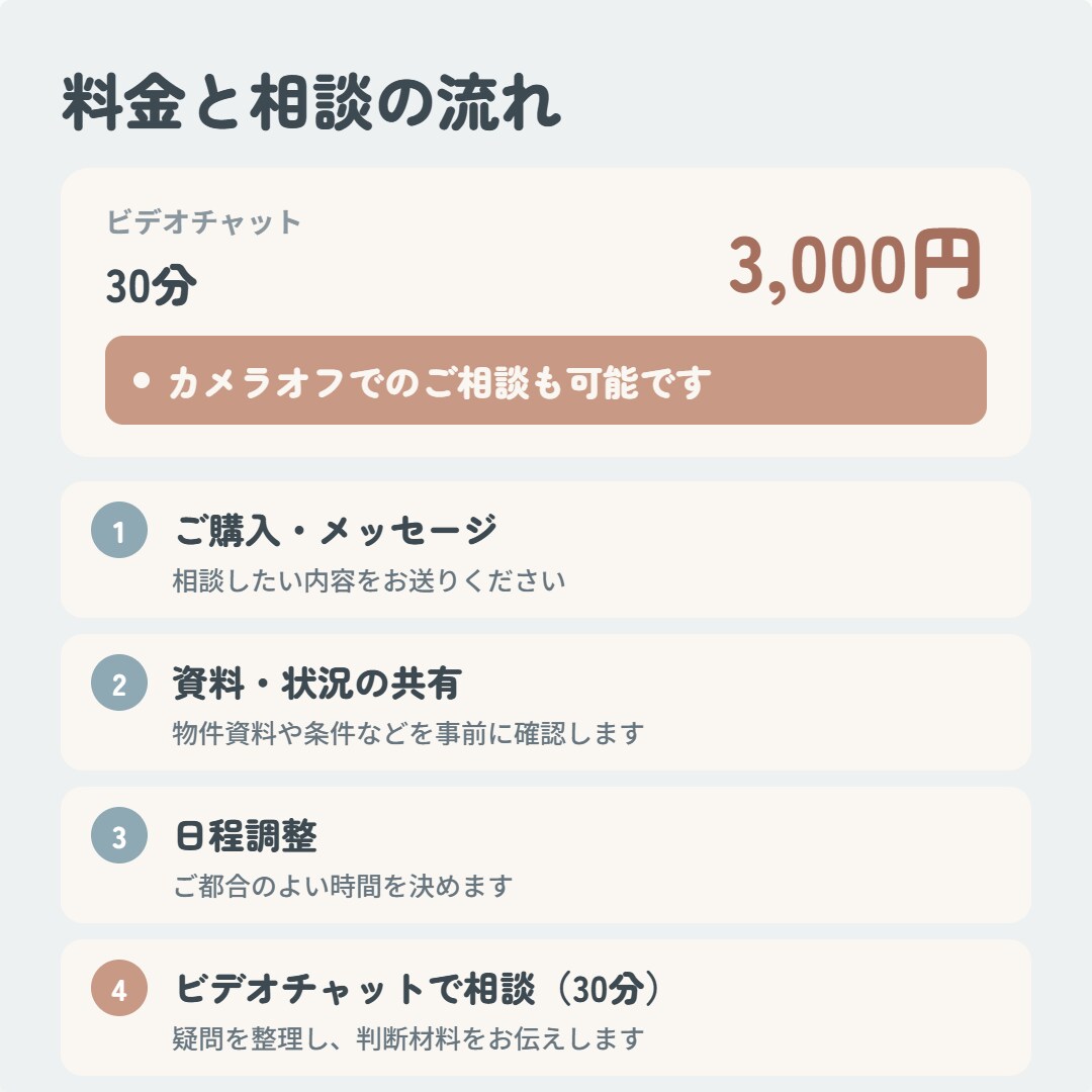 住宅購入の不安・疑問をまとめて相談できます 購入する・しないを決めるためのセカンドオピニオン イメージ8