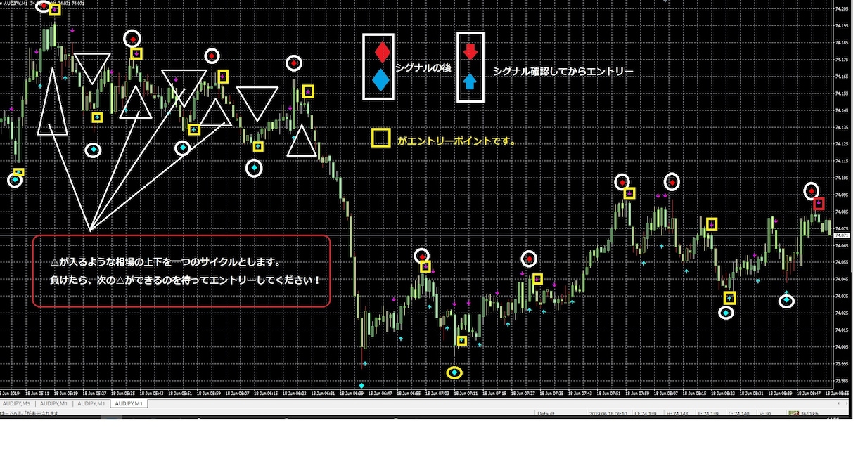 BOシグナル！逆張り超明瞭エントリーツール売ります ２つのシグナル出たら次足エントリー！ イメージ1