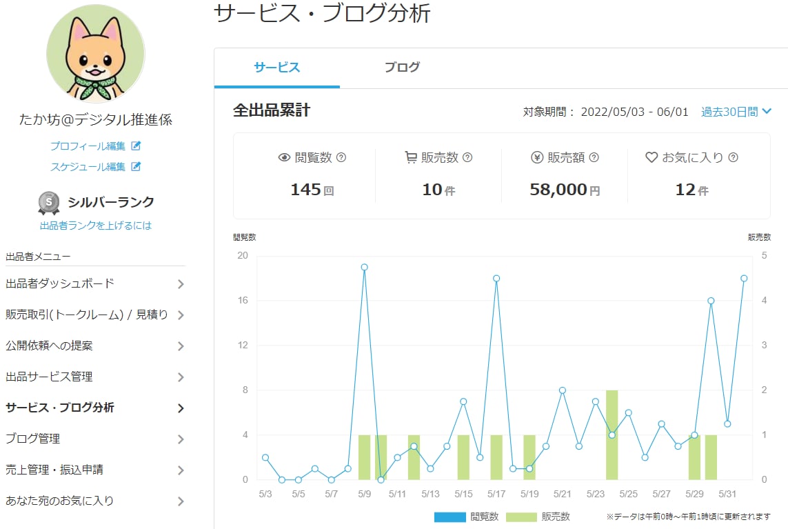 Pythonで月5万円❗️稼ぐロードマップ教えます 副業挑戦❗️スキル向上サポートします❗️特典＆返金対応あり！ イメージ3
