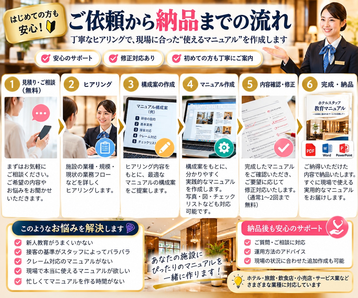 新人・スタッフ教育マニュアルを作成します 現場経験を活かし実践的な教育資料を作成します イメージ3