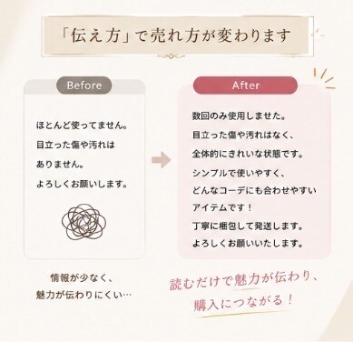 メルカリ商品説明文作成します 商品名と写真を送るだけでOK！ イメージ2