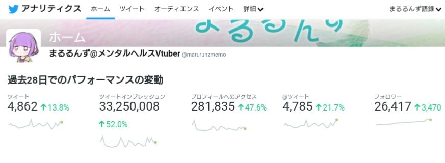 インフルエンサー級の発信力であなたを宣伝します Twitterのフォロワー数を30日間じっくり伸ばしたい人へ イメージ2