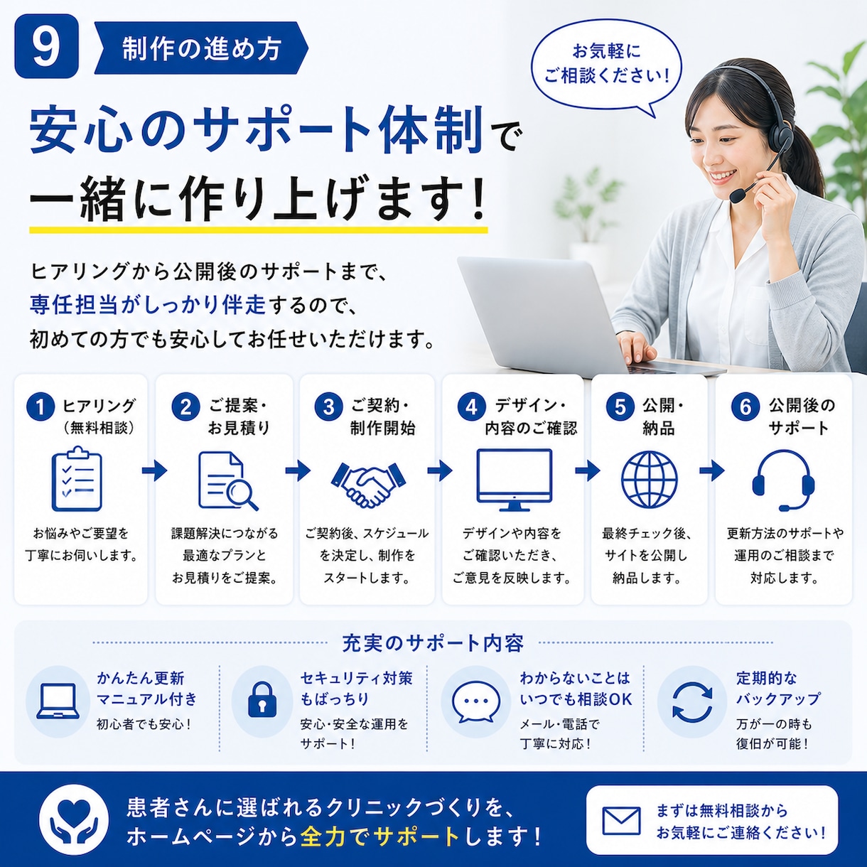 新規開業クリニック向け！ホームページ作成します スタッフでの微修正も可！月額保守費用も必要ありません イメージ9