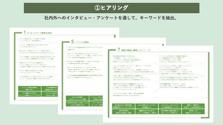AIにはなし得ないブランディング支援をします 企業・ブランドの価値整理〜ミッション／ビジョン／バリュー イメージ3