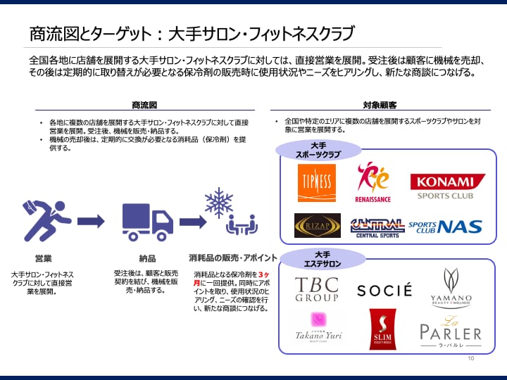 通常7日で事業計画書を作成代行致します 元銀行員が、融資額アップの為の事業計画書を作成代行いたします イメージ3