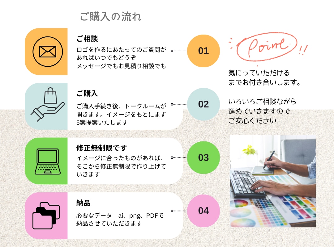 実績1000件☆シンプル可愛いロゴ制作します 起業応援｜記憶に残る温かいロゴ制作☆コンペ実績多数 イメージ9