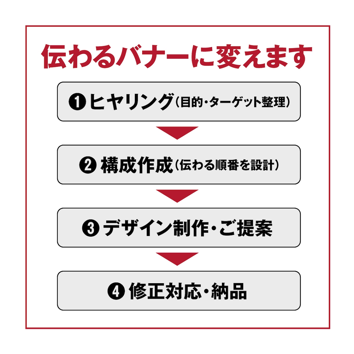 バナー制作｜目的に合わせて構成からデザインします 先着5名様限定｜出品記念価格対応中｜デザイン歴25年 イメージ3