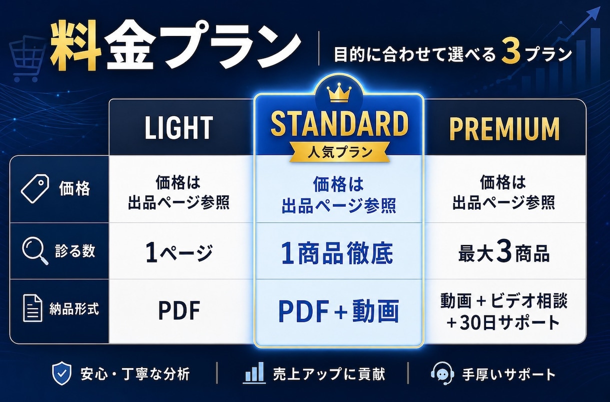 現役楽天セラーが商品ページの改善点を診断します コンサル会社ではない。今も戦う現役セラーの現場目線 イメージ5