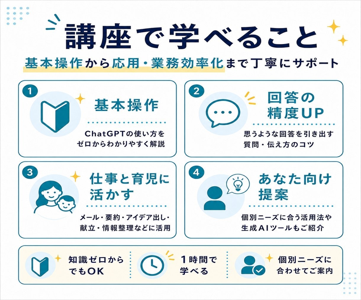 あなたにピッタリなChatGPT活用方法教えます 生成AIを味方につけてあなたの毎日に余白と笑顔を！ イメージ5