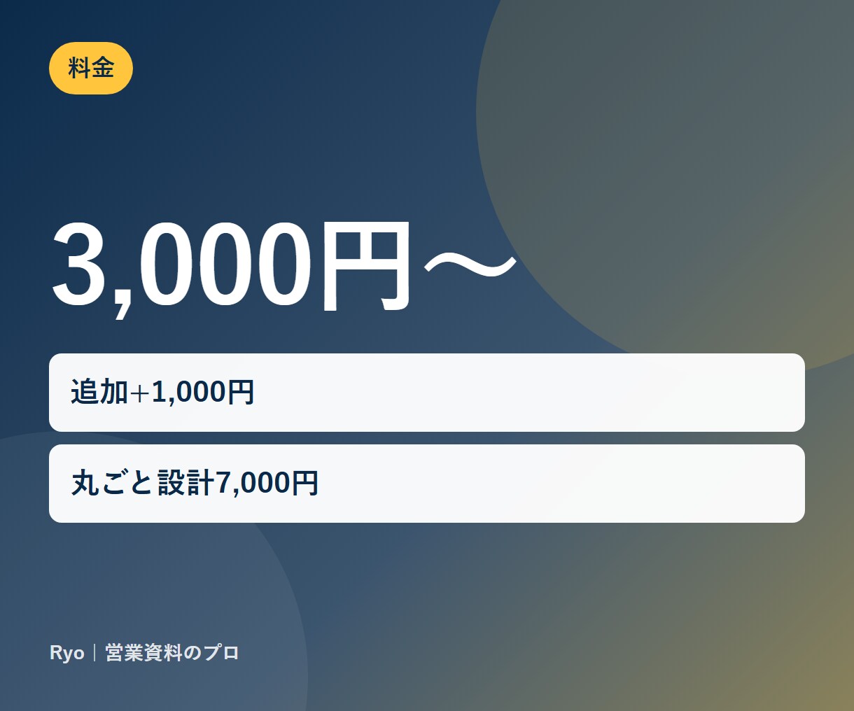 業務専用のChatGPTプロンプトを作ります コピペで使える『指示書』を作成。修正2回込み イメージ3