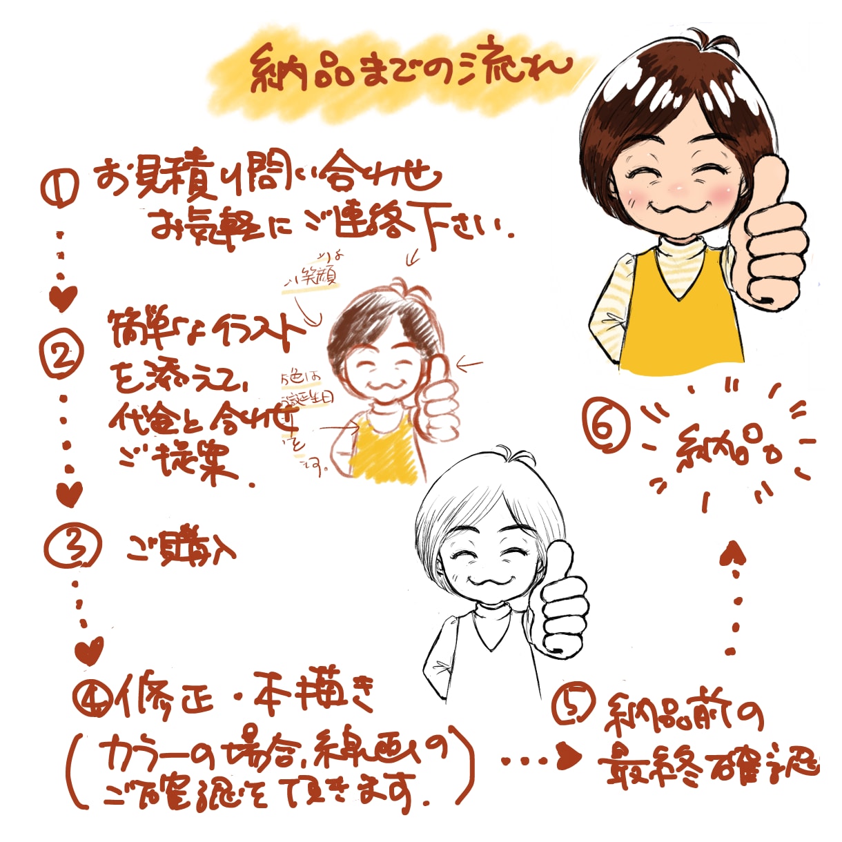 商用OK！思わずクリックしたくなるアイコン描きます 昭和風☆顔出しなしでも「あなたらしさ」を魅せるアイコンを☆ イメージ7