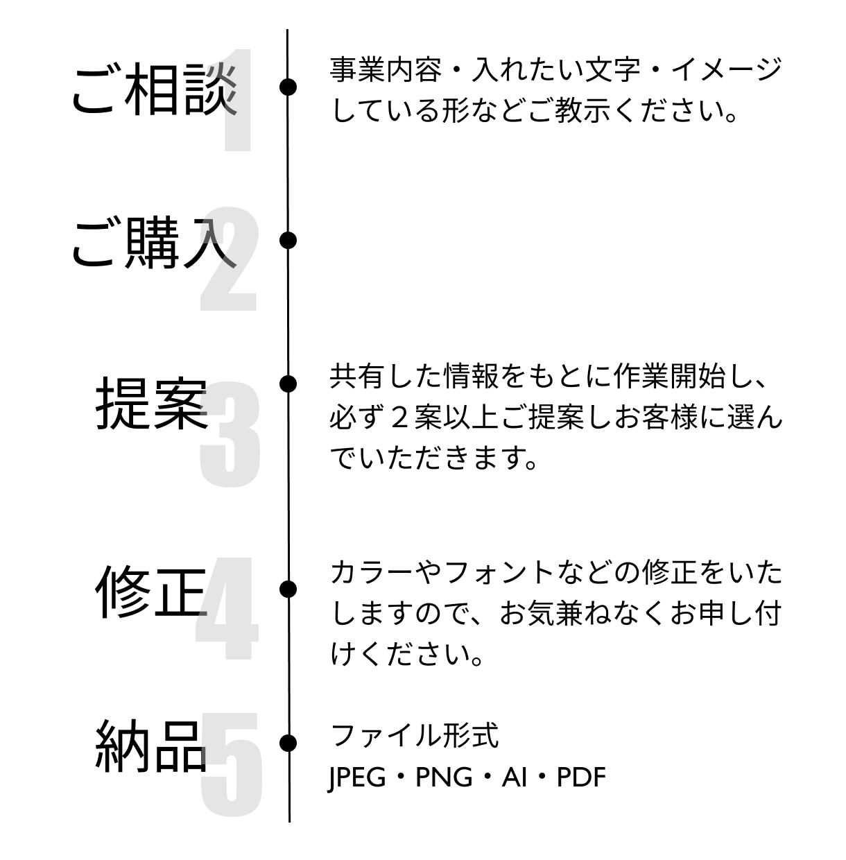 お客様のコンセプトを大切に｜愛されるロゴを作ります 初めての方も安心！らしさを引き出すシンプル・ミニマルデザイン イメージ2