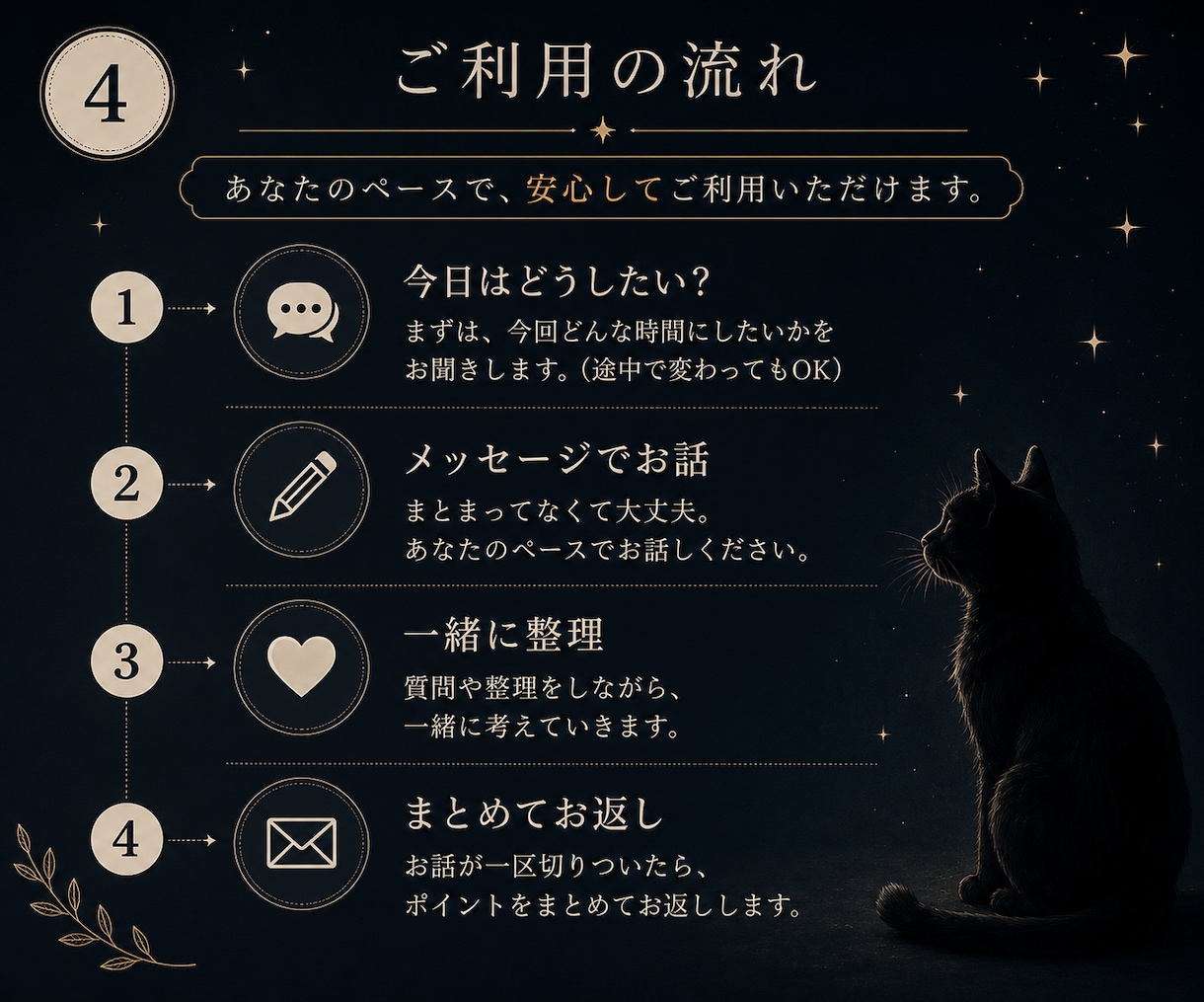 頭のモヤモヤ、一緒に整理します まとまってなくて大丈夫。一緒に整理します。 イメージ4