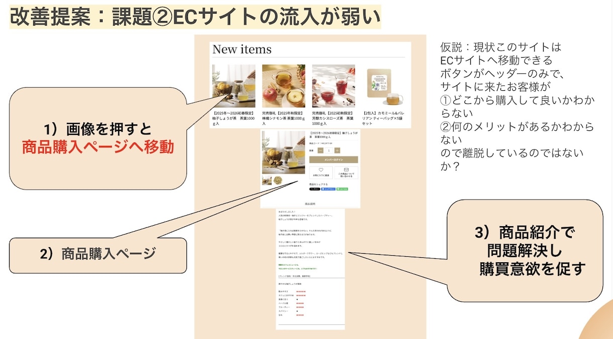 想いを整理して伝わるWEBサイト改善提案いたします 作り直す前にどこを直したら良いかを整理 イメージ2