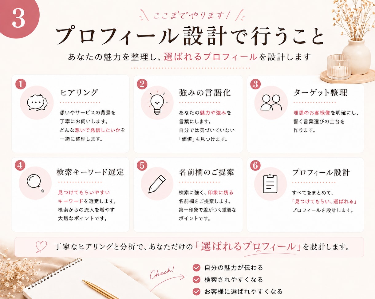 迷わないインスタ設計＋プロフ作成します 看護師×SNS設計で安心｜発信の軸を整え迷わず進めます イメージ3