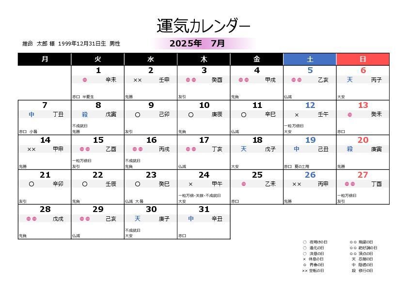 お財布喜ぶ四柱推命鑑定ツール★売切りでご提供します プロ監修で機能厳選★高額サイトの３ヶ月分でお財布にやさしい イメージ3