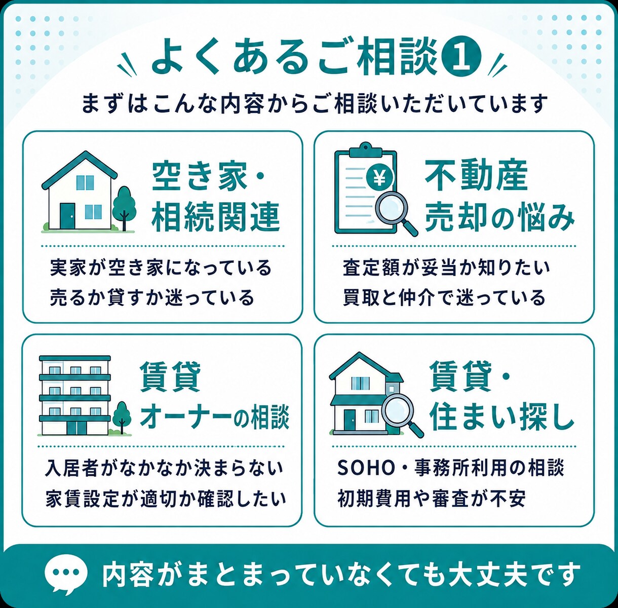 不動産の疑問、プロが何でも相談に乗ります 賃貸・売買・投資。不動産の「どうしよう」に何でも答えます イメージ2