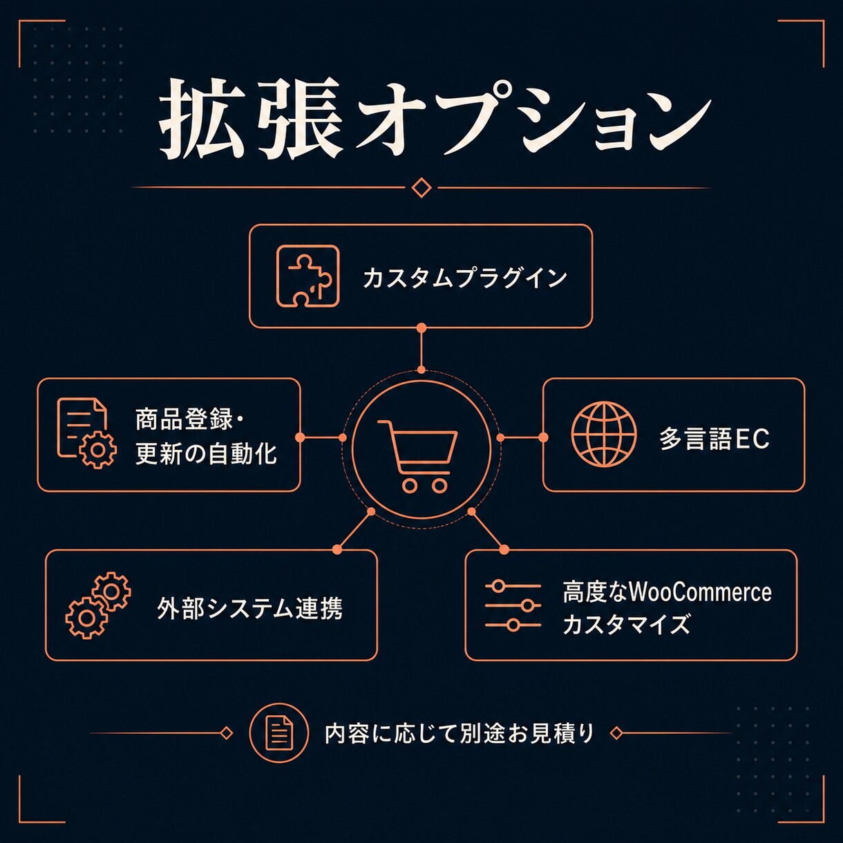 WooCommerceで本格ECサイトを制作します 小中規模事業者向け｜15年の経験でEC構築 イメージ4