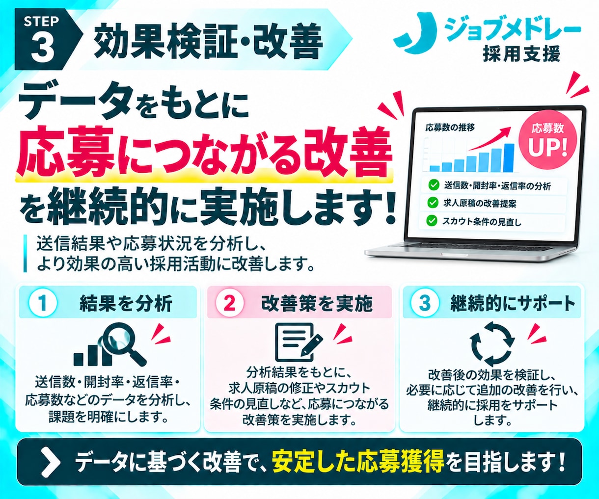 30日間【児発管】のジョブメドレー採用代行します ｜急な退職・欠員に！｜求人改善＋スカウト代行で後任採用を支援 イメージ7