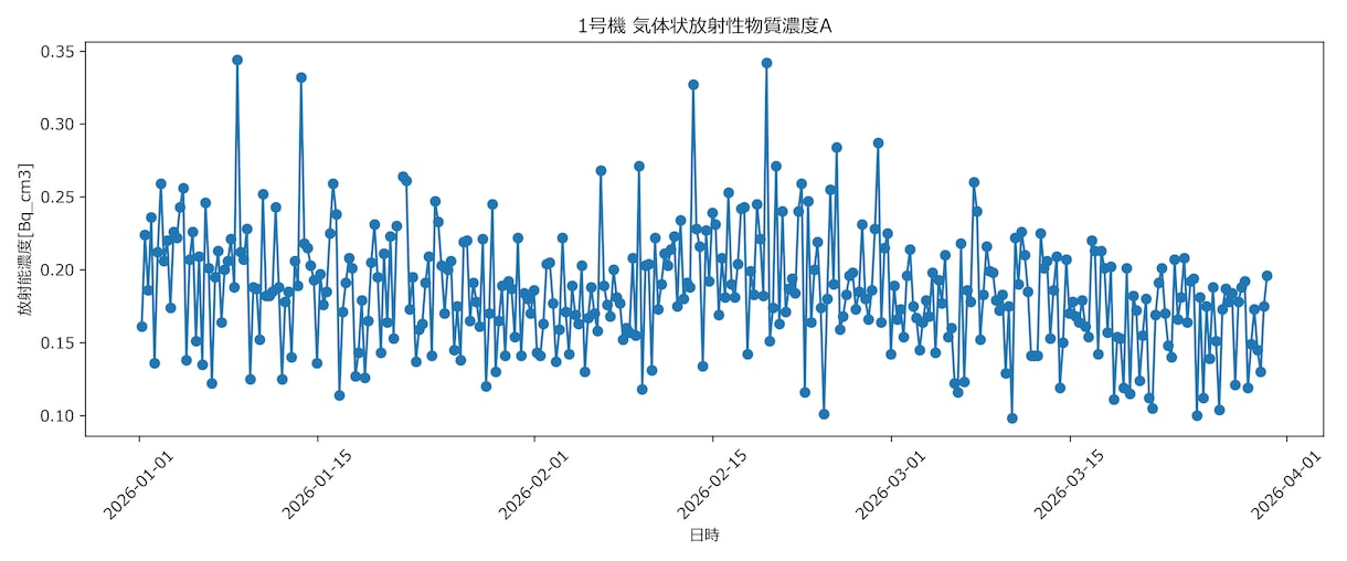 Excel・CSVの集計をPythonで代行します Excel・CSVの集計可視化を支援します イメージ3