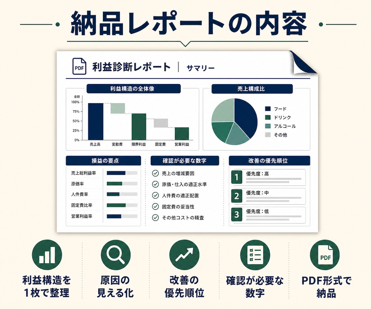 飲食店の利益が残らない原因を数字で診断します 原価率・FL比率・損益分岐点から改善順を整理 イメージ3