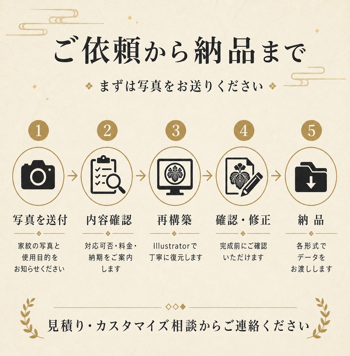 写真から家紋を丁寧に復元・データ化します 墓石・仏壇・着物の家紋をトレース・ベクター化 イメージ6
