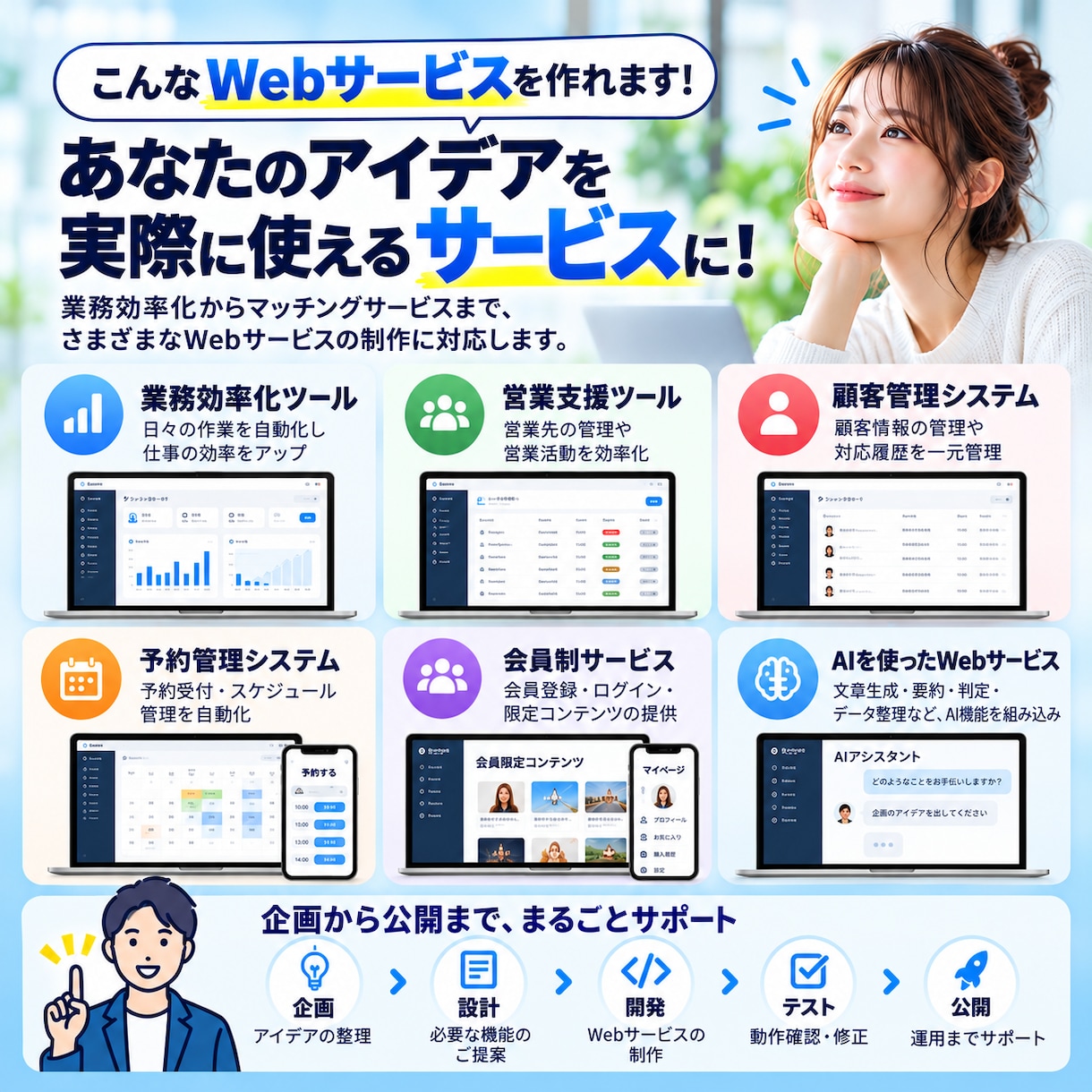 あなたのSaaSアイデアを実際に形にします アイデアから開発・公開まで対応します イメージ4
