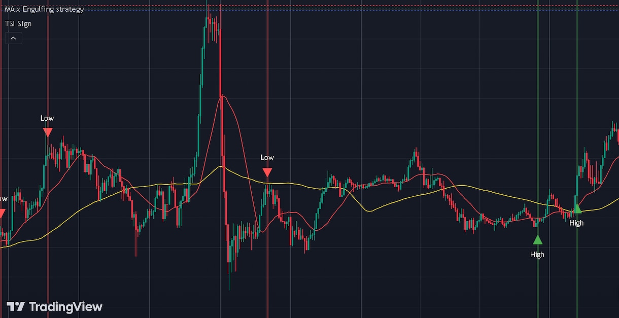 TradingViewのPineスクリプト教えます 初めてのプログラミングでも大丈夫!! イメージ2