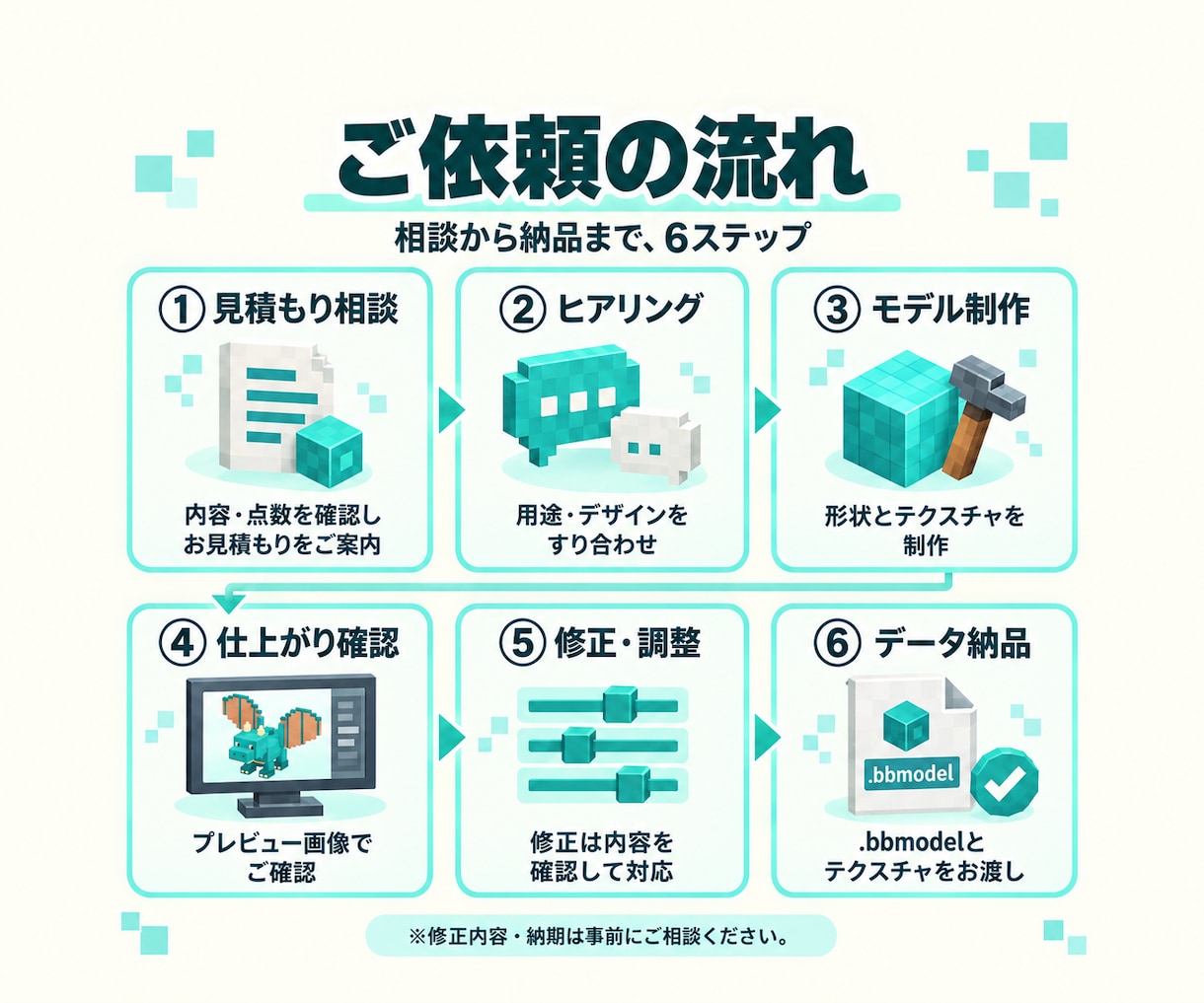 マインクラフト用オリジナル3Dモデル制作します 100万規模のYouTuberの実績あり。MODリソパ化対応 イメージ2