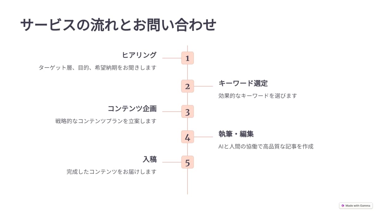 結果が伴う「Webコンテンツ」を作成します 広告と共にWebメディアを成長させませんか？ イメージ8