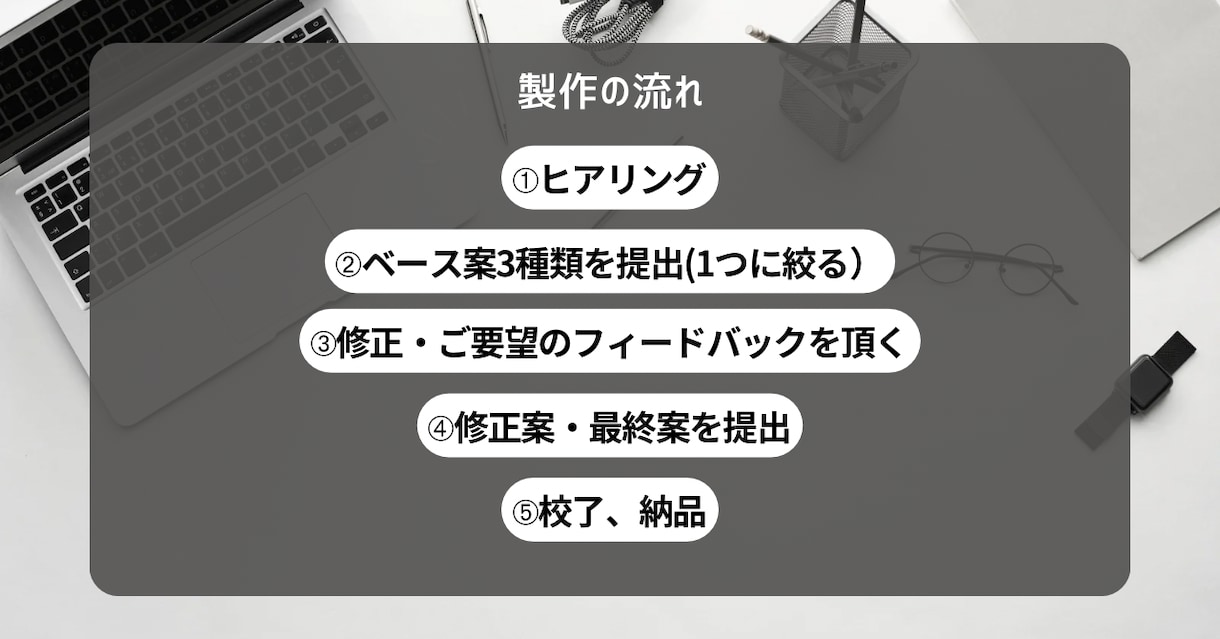 Canvaでとにかく安くホームページ作ります 【先着10名】ラフ案3個作成・修正依頼何度でもOK イメージ2