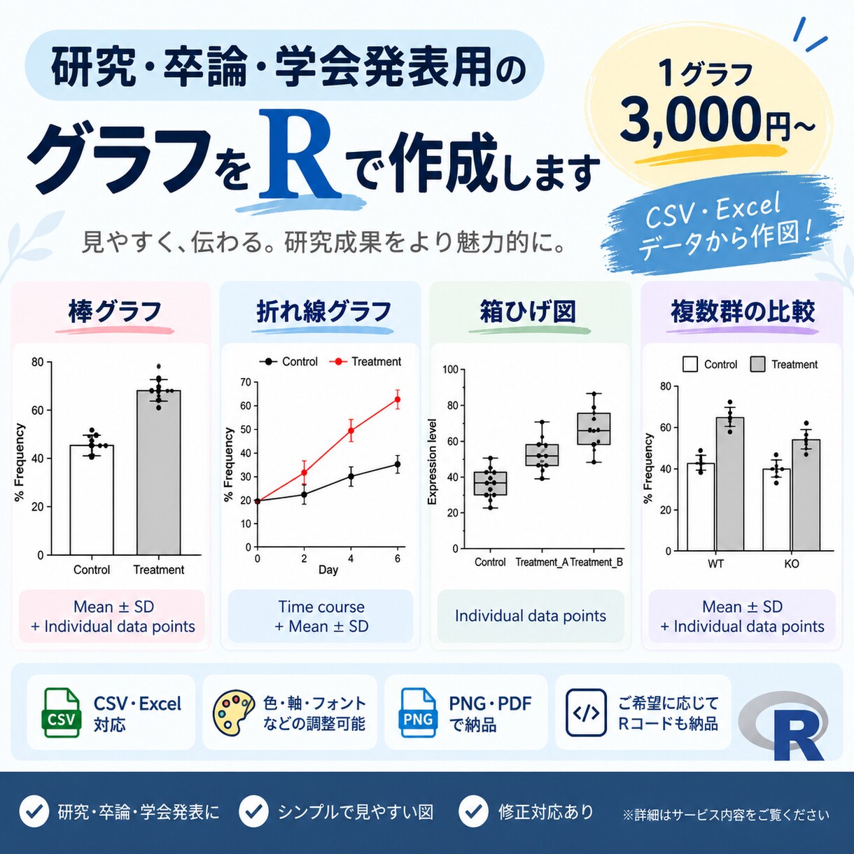 研究・卒論・学会発表用のグラフをRで作成します 見やすいグラフをお手頃価格で作成します イメージ1