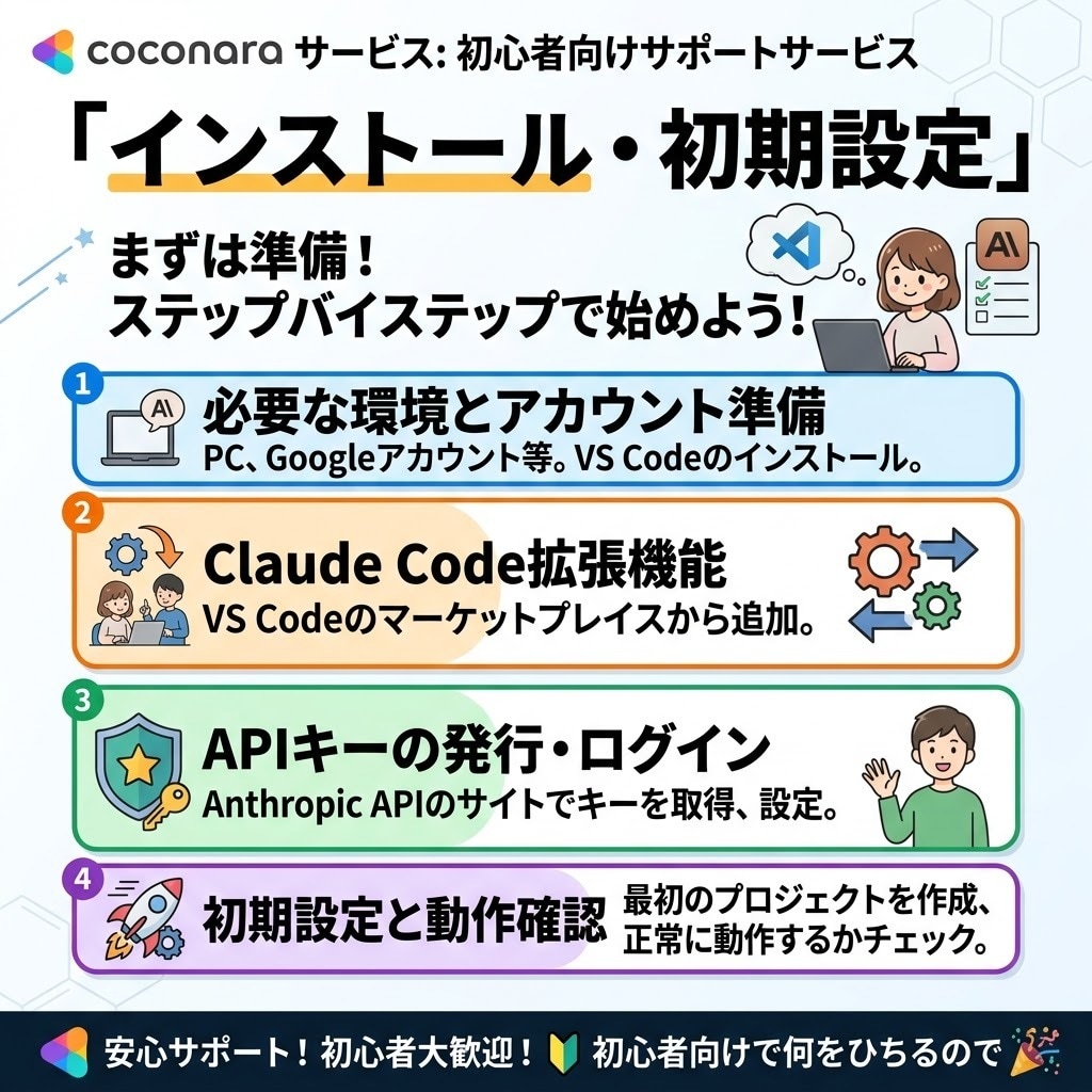 初めてのClaude Codeの使い方を教えます インストールからAI開発まで初心者向けにサポート イメージ2