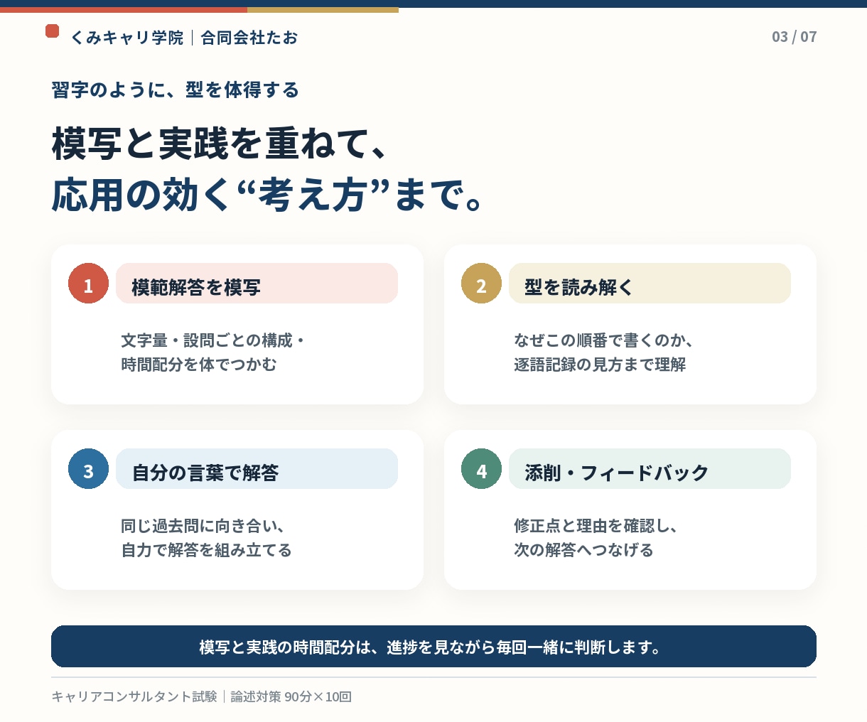 キャリコン【論述】対策、2級技能士が徹底解説します お手本に従って実直に。習字のように型を体得する論述対策10回 イメージ3