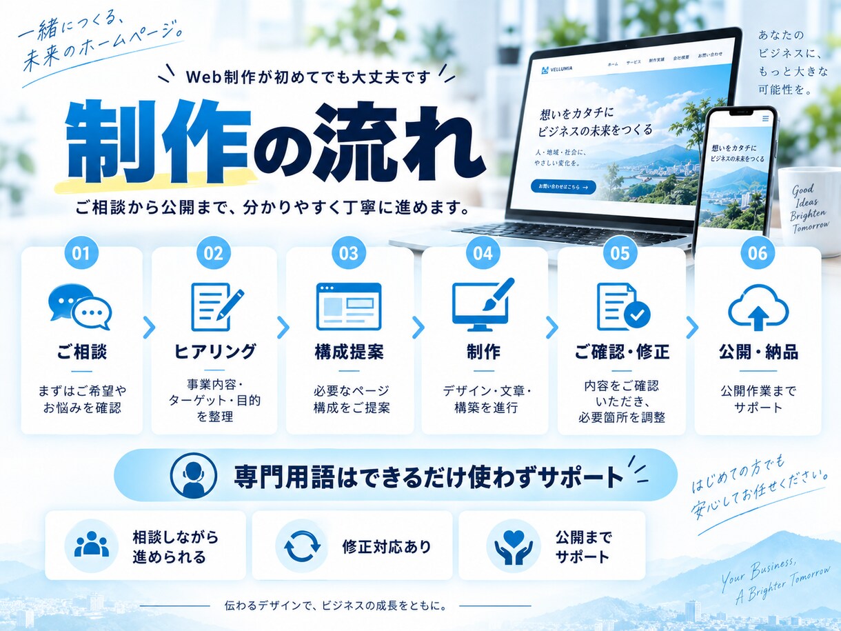 中小企業向けの高品質ホームページを制作します 事業に使える、見た目だけで終わらないサイトを制作 イメージ6