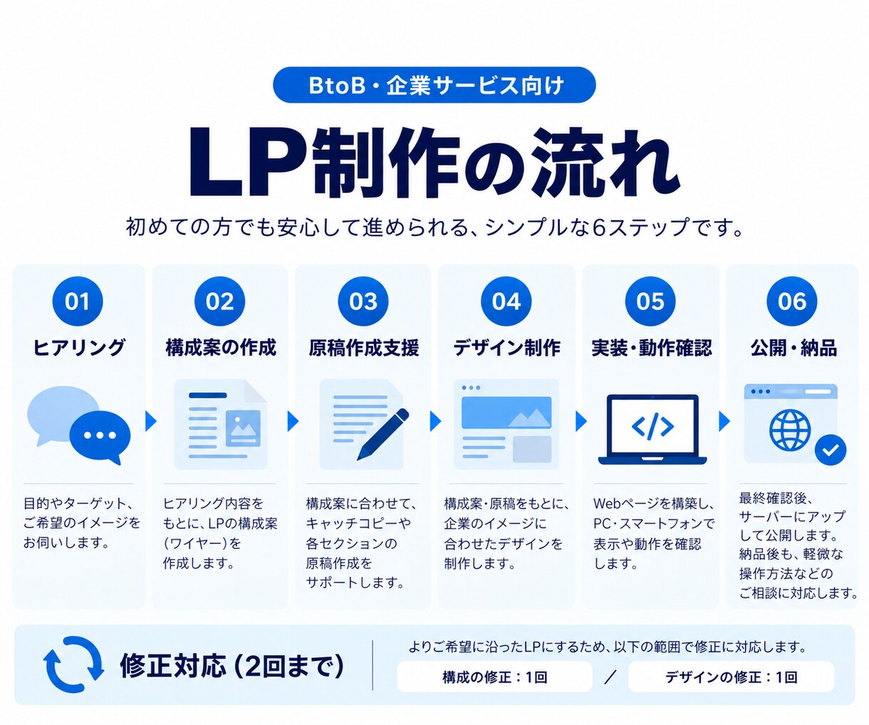 法人向けサービスの集客LPを制作します マーケティング歴10年問い合わせ・資料請求を意識したLP設計 イメージ6