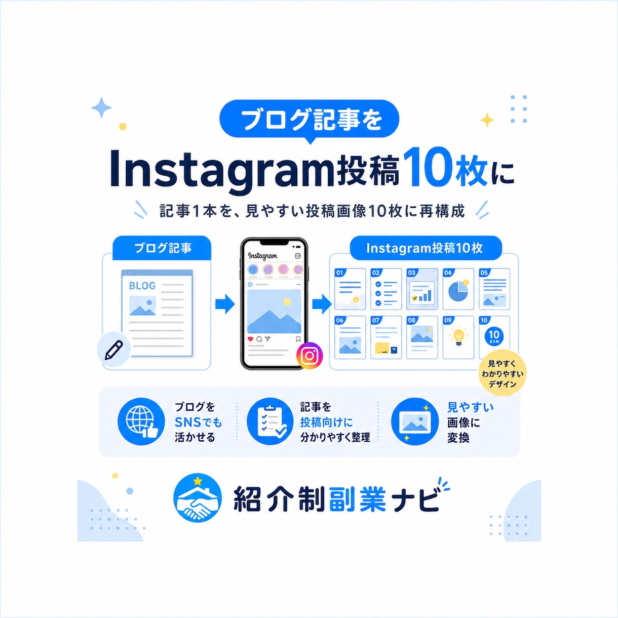 ブログ記事をインスタ投稿画像にします 記事を再活用｜画像10枚＋投稿文対応 イメージ1