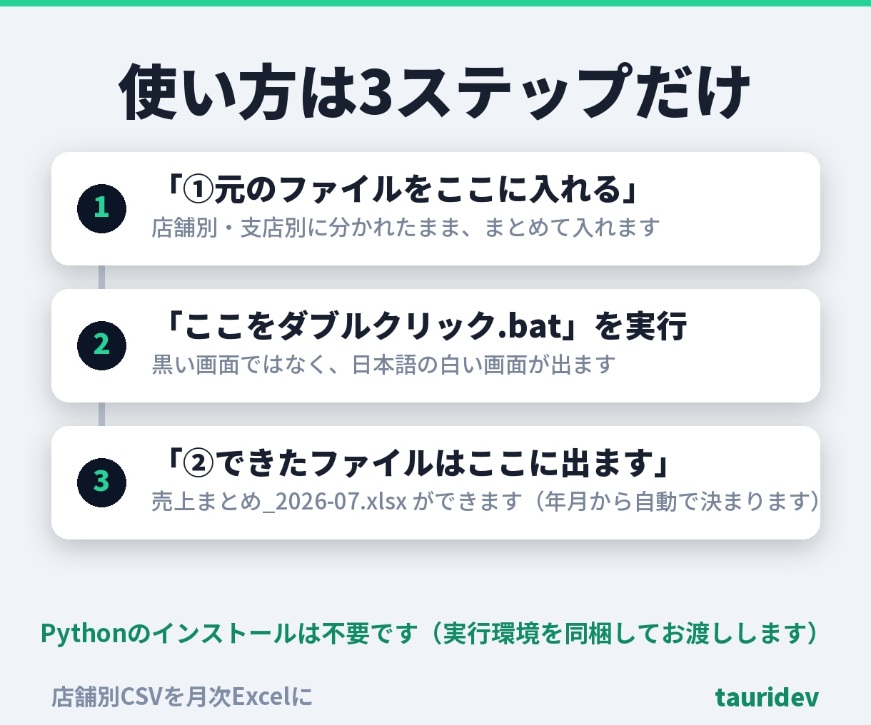 複数の売上CSVを1つの集計表にまとめます 店舗別CSVをダブルクリック1回で月次Excelに。総額表示 イメージ3