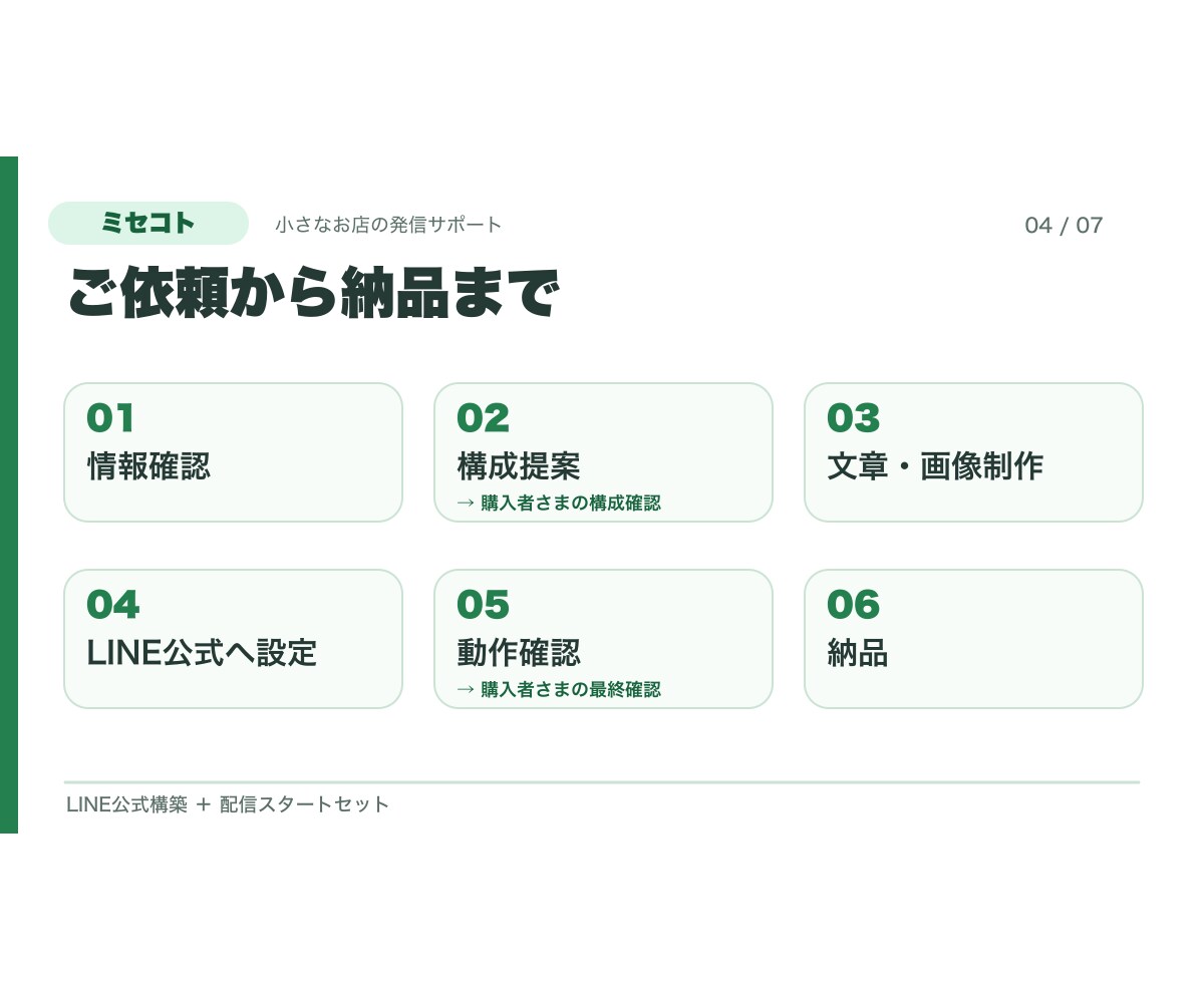 小さなお店のLINE公式を配信開始まで整えます 初期設定・リッチメニュー・配信文5通をまとめて準備 イメージ4