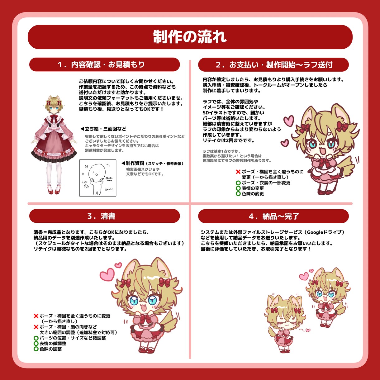 シンプルでゆるいミニキャラSDイラスト制作します 元内勤イラストレーターが制作します！ イメージ3