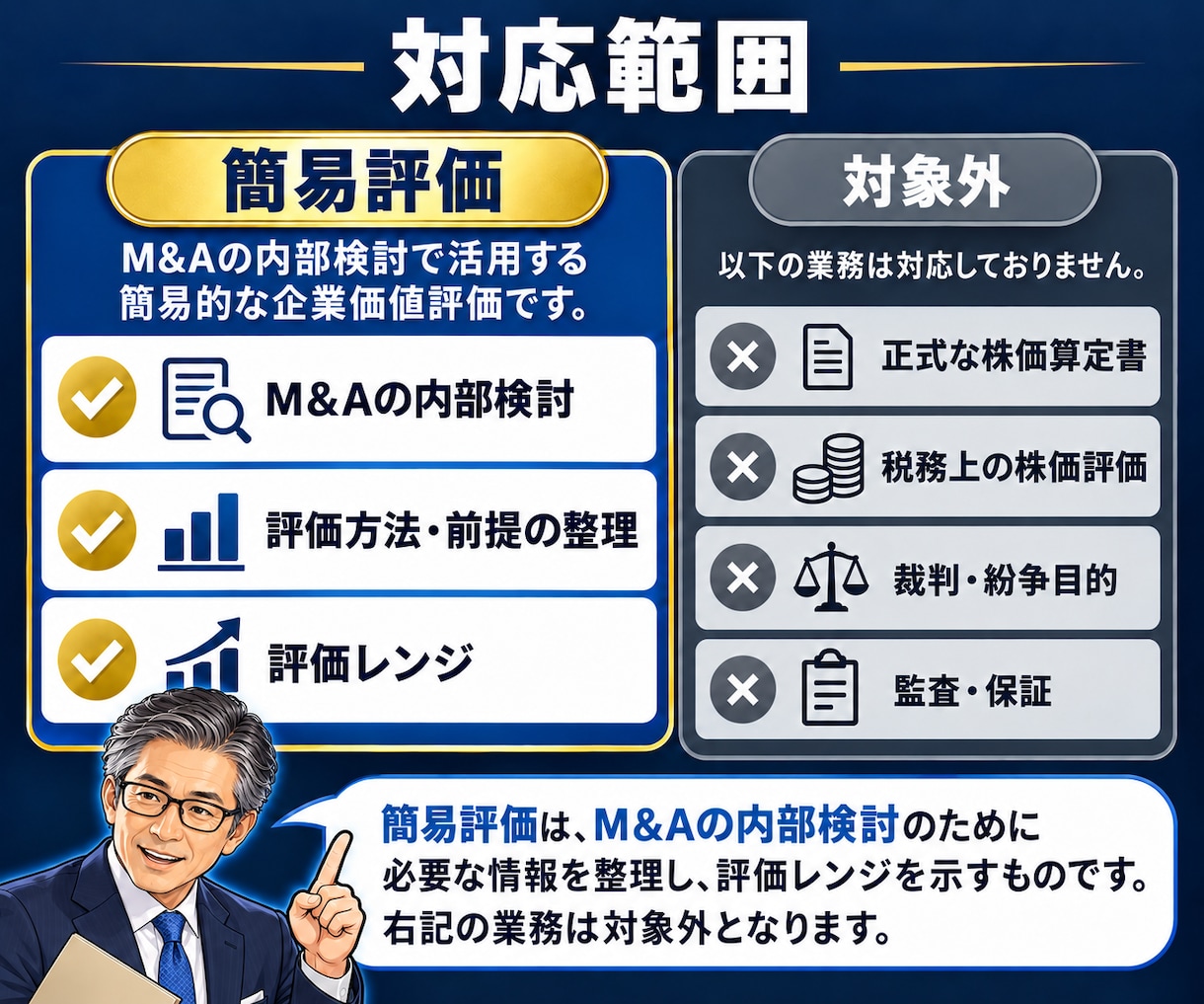 M&A・会社売買の企業価値を簡易算定します DCF法等で価格の目安と算定前提を可視化 イメージ5