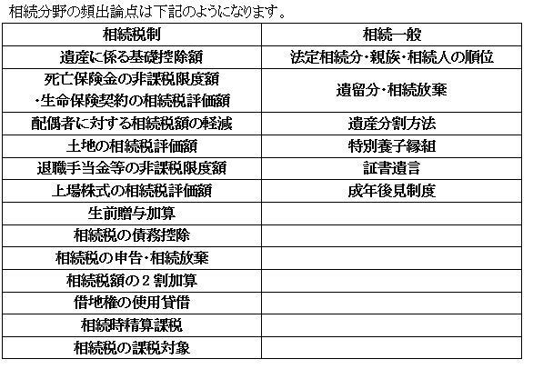 3級FP学科試験相続分野のテキストを販売します 市販のテキストを全てやる必要はなし。頻出論点をやるだけで合格 イメージ2