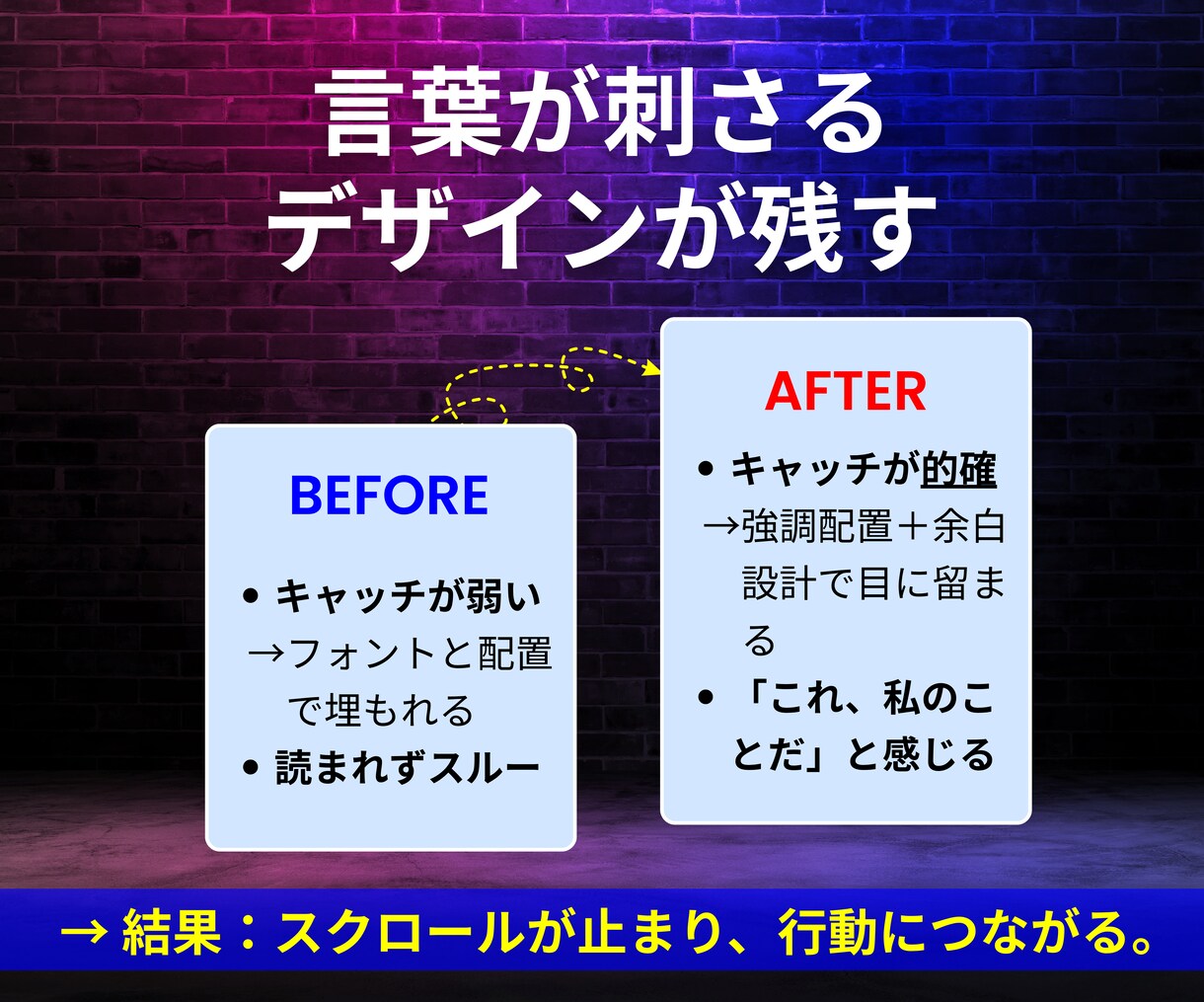 ３０億実績プロが集客UPの画像とコピーを制作します ９割が知らない売れる法則。プロの戦略で成約の壁を突破します イメージ3