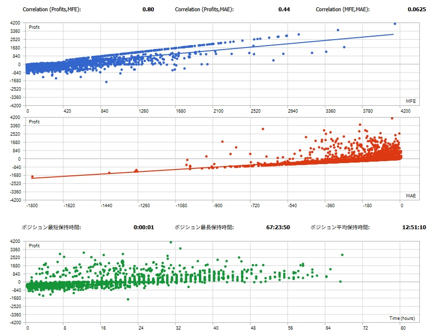 あなたのFXトレードアイデアを過去検証代行します オプションでそのままEA作成します(MQL5) イメージ3